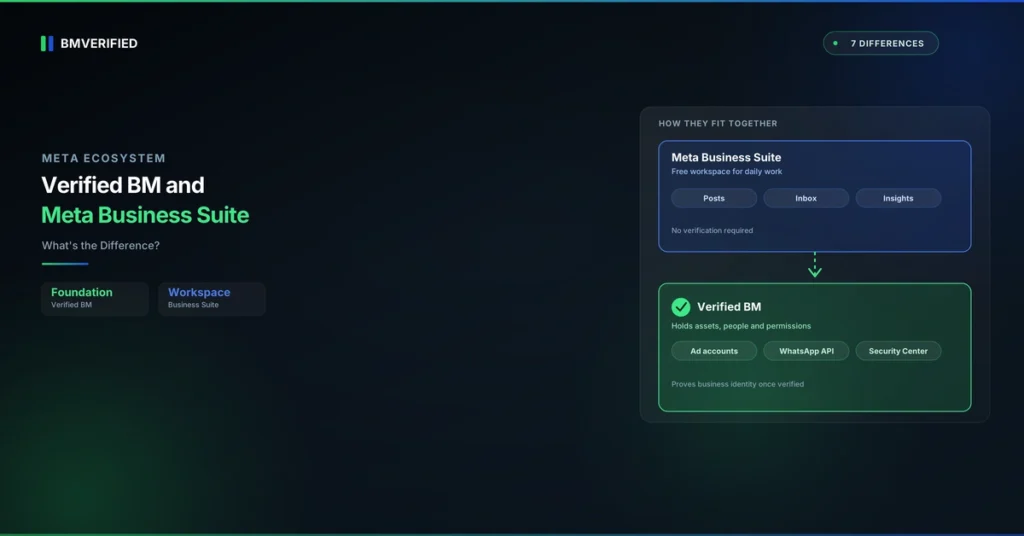 erified BM and Meta Business Suite differences explained – BMVerified