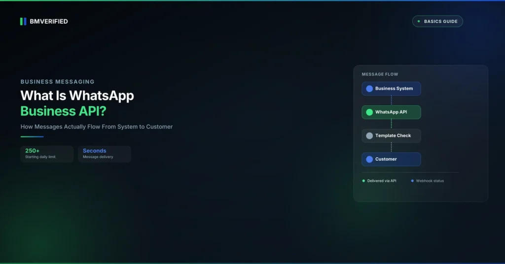 What is WhatsApp Business API and how it works – BMVerified