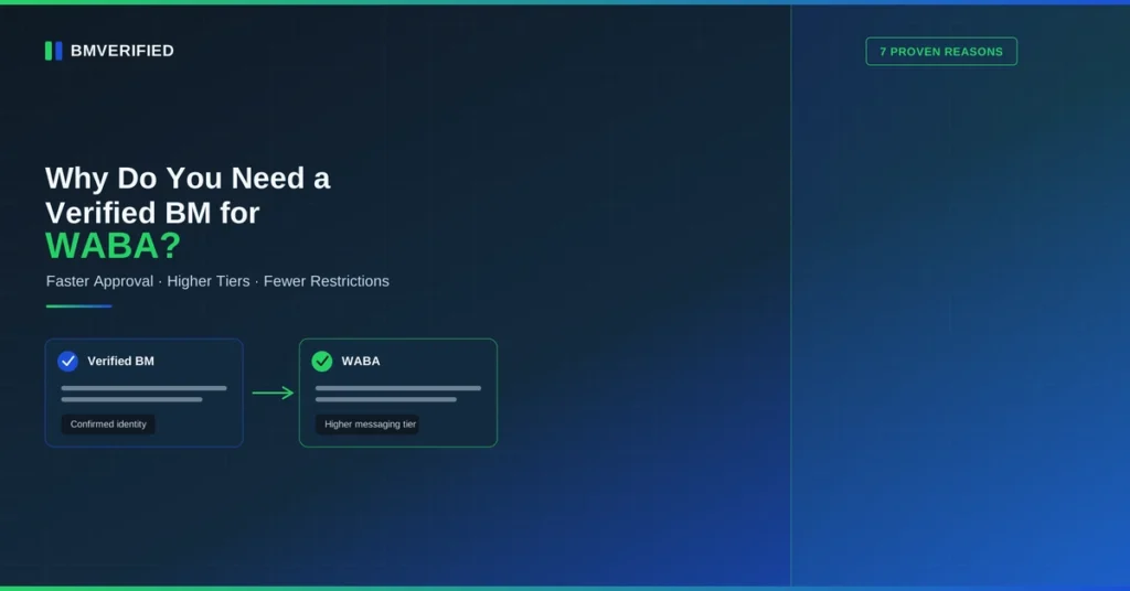 WhatsApp API messaging limits and quality rating guide – BMVerified